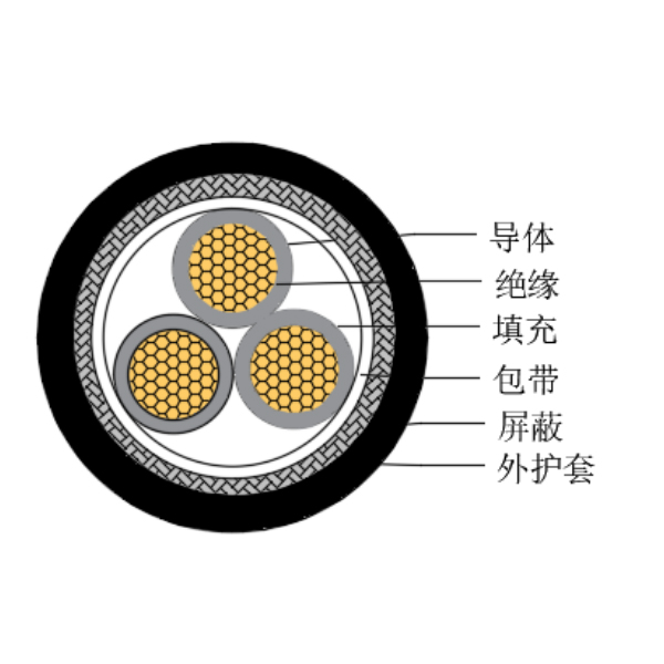 铜芯交联聚乙烯绝缘低烟无卤船用控制电缆-CKJPJP/SC-150/250V、CKJPFP/SC-150/250V