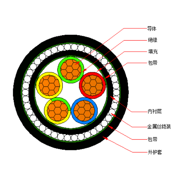 铜芯聚氯乙烯绝缘金属丝铠装 聚氯乙烯护套电力电缆-VV72-0.6/1kV、VV32-0.6/1kV
