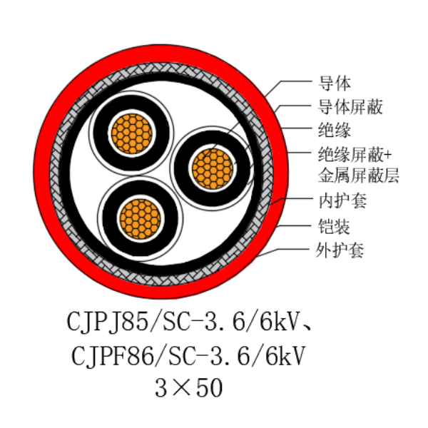 铜芯交联聚乙烯绝缘低烟无卤船用电力电缆-CJPJ85/SC-18/30kV、CJPF86/SC-18/30kV