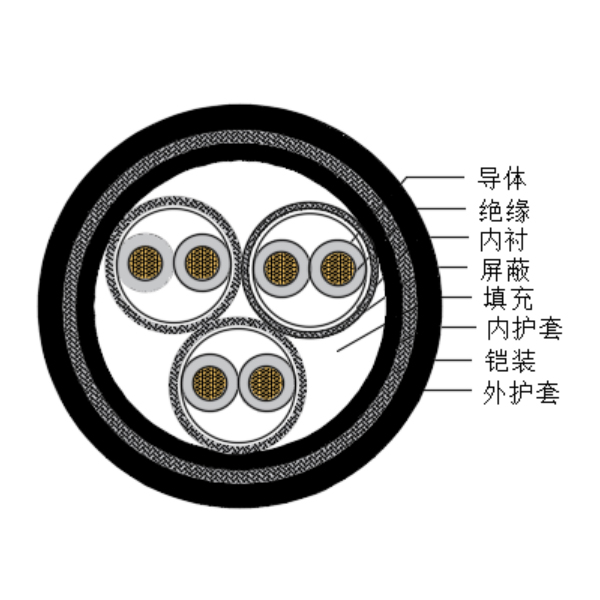铜芯交联聚乙烯绝缘低烟无卤船用仪表电缆-CHJPPJ85/SC-150/250V、CHJPPF86/SC-150/250V