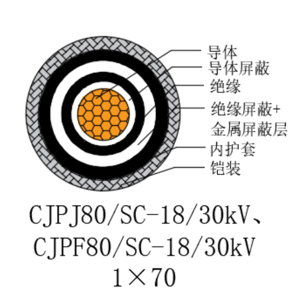 铜芯交联聚乙烯绝缘低烟无卤船用电力电缆-CJPJ80/SC-18/30kV、CJPF80/SC-18/30kV