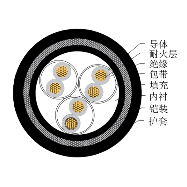 铜芯交联聚乙烯绝缘低烟无卤耐火船用仪表电缆-CHJ95/NC-150/250V、CHJ96/NC-150/250V