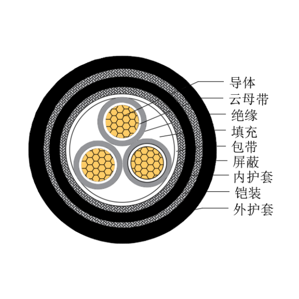铜芯交联聚乙烯绝缘低烟无卤耐火船用控制电缆-CKJPJP95/NC-150/250V、CKJPFP96/NC-150/250V