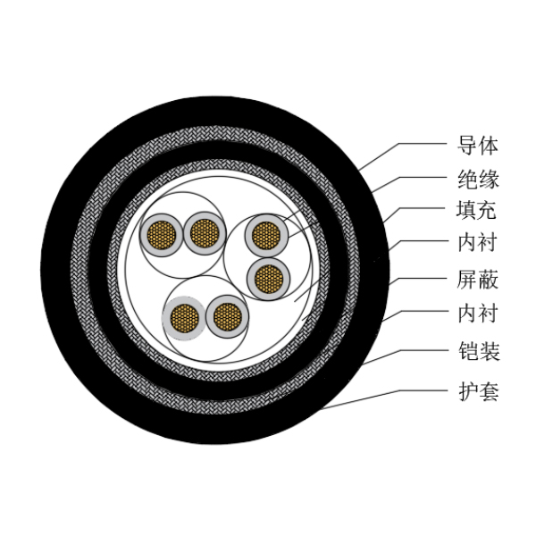 铜芯交联聚乙烯绝缘低烟无卤船用仪表电缆-CHJP95/SC-150/250V、CHJP96/SC-150/250V