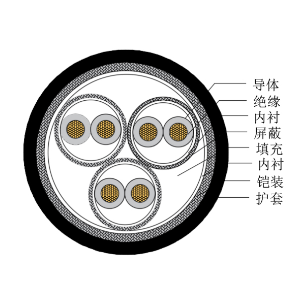 铜芯交联聚乙烯绝缘低烟无卤船用仪表电缆-CHJP185/SC-150/250V、CHJP186/SC-150/250V