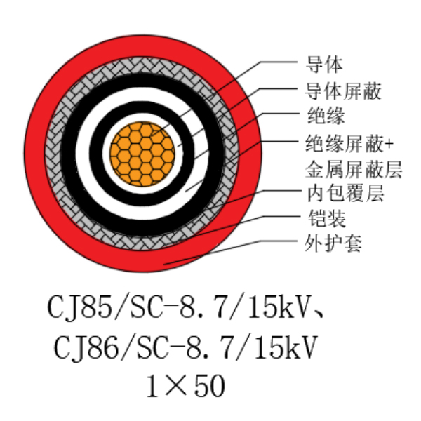 铜芯交联聚乙烯绝缘低烟无卤船用电力电缆-CJ85/SC-8.7/15kV、CJ86/SC-8.7/15kV