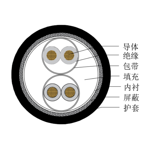 铜芯交联聚乙烯绝缘低烟无卤船用仪表电缆-CHJPJP/SC-150/250V、CHJPFP/SC-150/250V