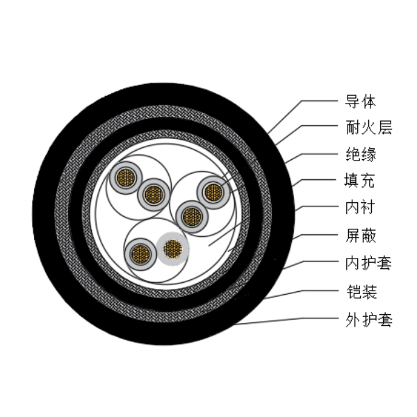 铜芯交联聚乙烯绝缘低烟无卤耐火船用仪表电缆-CHJPJP85-NC-150/250V、CHJPFP86-NC-150/250V