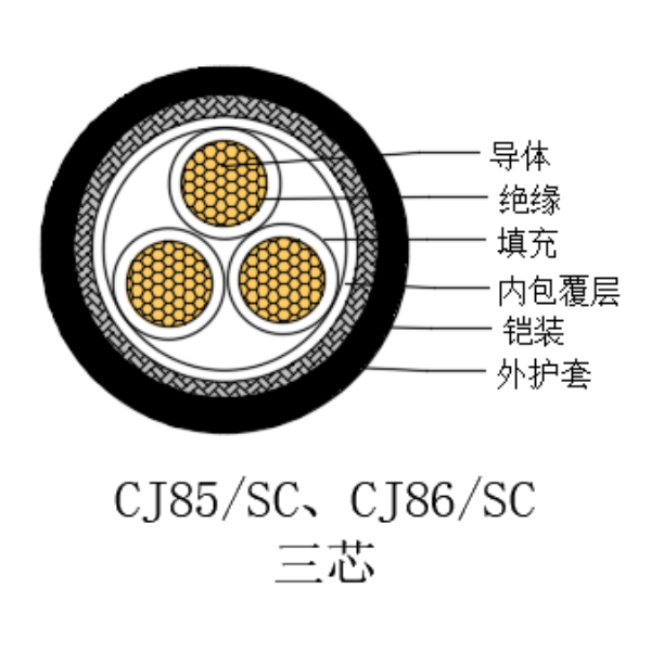 铜芯交联聚乙烯绝缘低烟无卤船用电力电缆-CJ85/SC-0.6/1kV、CJ86/SC-0.6/1kV