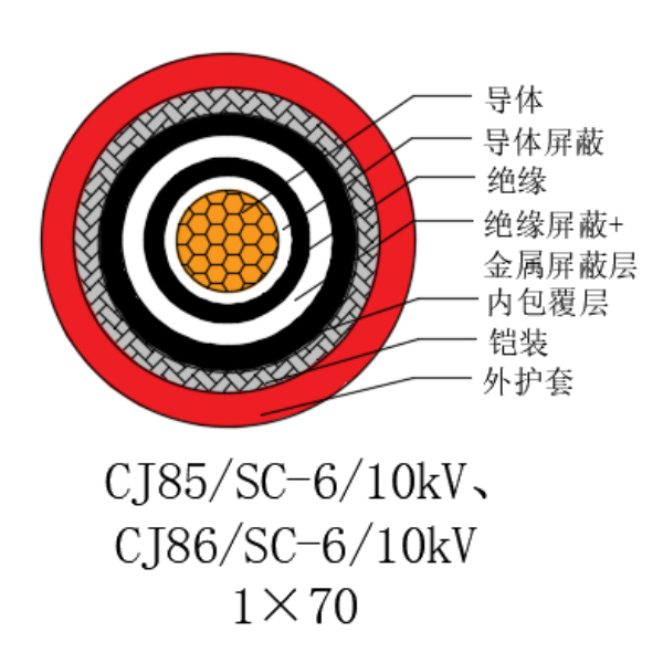 铜芯交联聚乙烯绝缘低烟无卤船用电力电缆-CJ85/SC-6/10kV、CJ86/SC-6/10kV