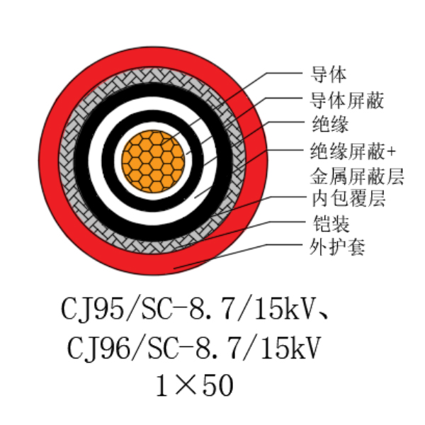 铜芯交联聚乙烯绝缘低烟无卤船用电力电缆-CJ95/SC-8.7/15kV、CJ96/SC-8.7/15kV