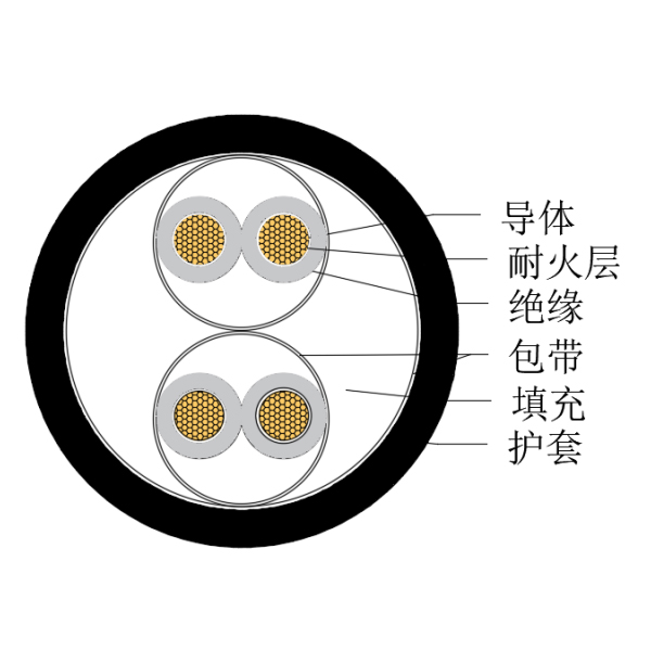 铜芯交联聚乙烯绝缘低烟无卤耐火船用仪表电缆-CHJPJ/NC-150/250V、CHJPF/NC-150/250V
