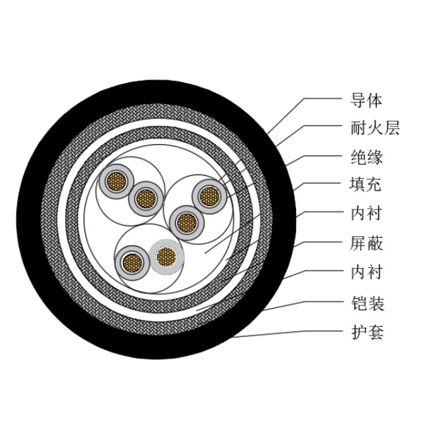铜芯交联聚乙烯绝缘低烟无卤耐火船用仪表电缆-CHJP85/NC-150/250V、CHJP86/NC-150/250V