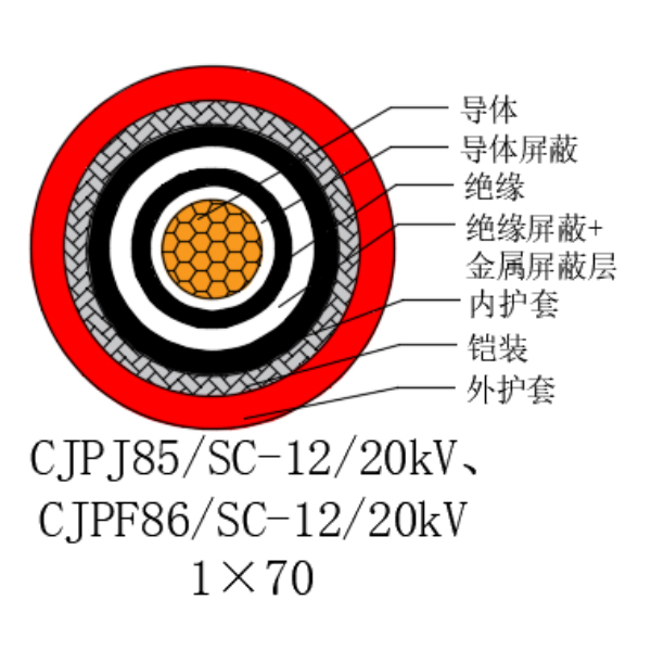 铜芯交联聚乙烯绝缘低烟无卤船用电力电缆-CJPJ85/SC-12/20kV、CJPF86/SC-12/20kV