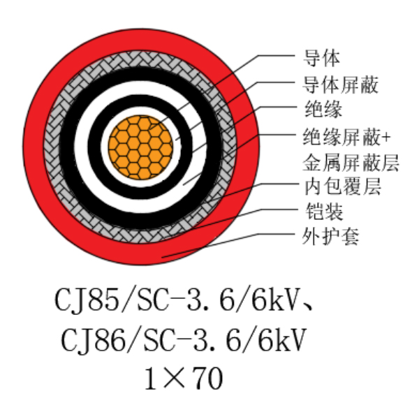 铜芯交联聚乙烯绝缘低烟无卤船用电力电缆-CJ85/SC-3.6/6kV、CJ86/SC-3.6/6kV