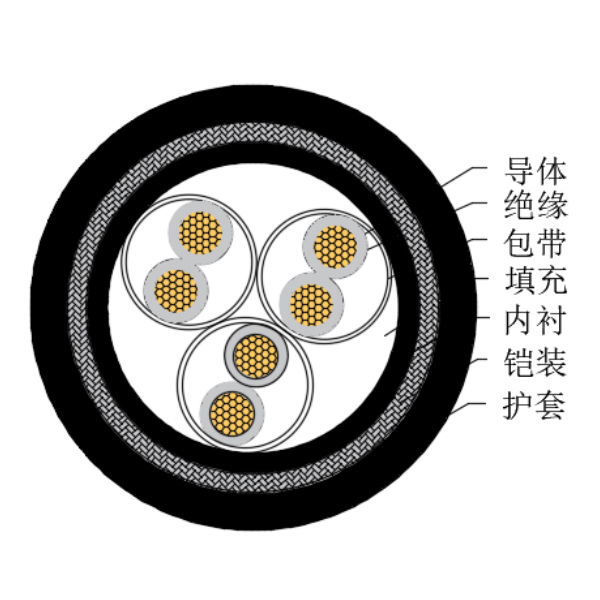 铜芯交联聚乙烯绝缘低烟无卤船用仪表电缆-CHJ95/SC-150/250V、CHJ96/SC-150/250V