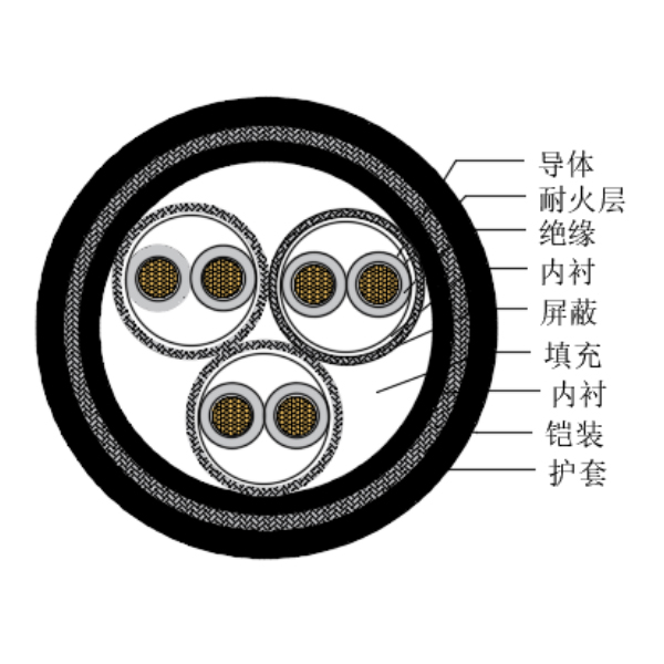铜芯交联聚乙烯绝缘低烟无卤耐火船用仪表电缆-CHJP195/NC-150/250V、CHJP196/NC-150/250V