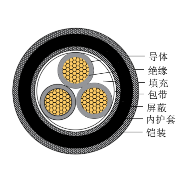 铜芯交联聚乙烯绝缘低烟无卤船用控制电缆-CKJPJP90/SC-150/250V、CKJPFP90/SC-150/250V