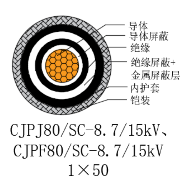 铜芯交联聚乙烯绝缘低烟无卤船用电力电缆-CJPJ80/SC-8.7/15kV、CJPF80/SC-8.7/15kV