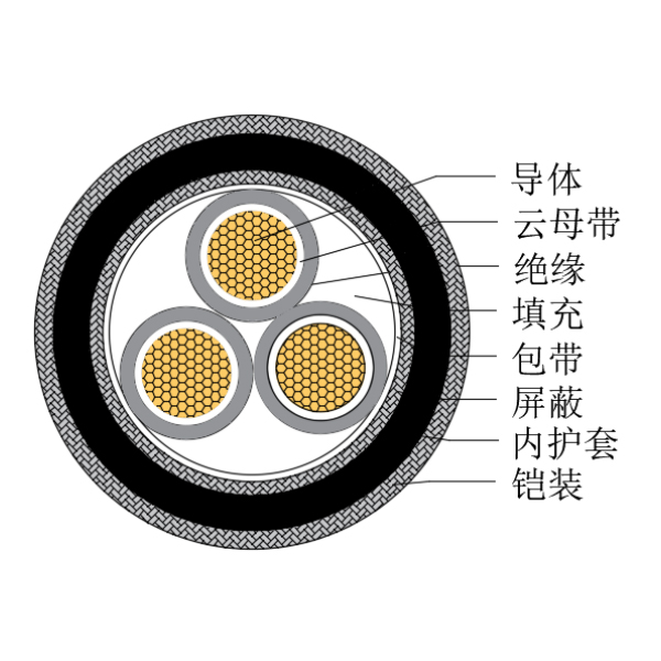 铜芯交联聚乙烯绝缘低烟无卤耐火船用控制电缆-CKJPJP90/NC-150/250V、CKJPFP90/NC-150/250V