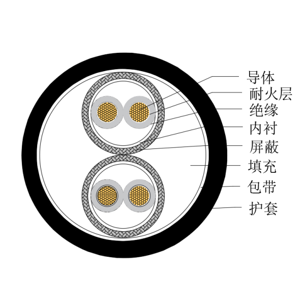 铜芯交联聚乙烯绝缘低烟无卤耐火船用仪表电缆-CHJPPJ/NC-150/250V、CHJPPF/NC-150/250V