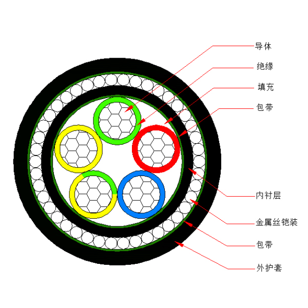 铝芯交联聚乙烯绝缘金属丝铠装聚烯烃护套 无卤低烟阻燃A类电力电缆-WDZA-YJLY73-0.6/1kV、WDZA-YJLY33-0.6/1kV