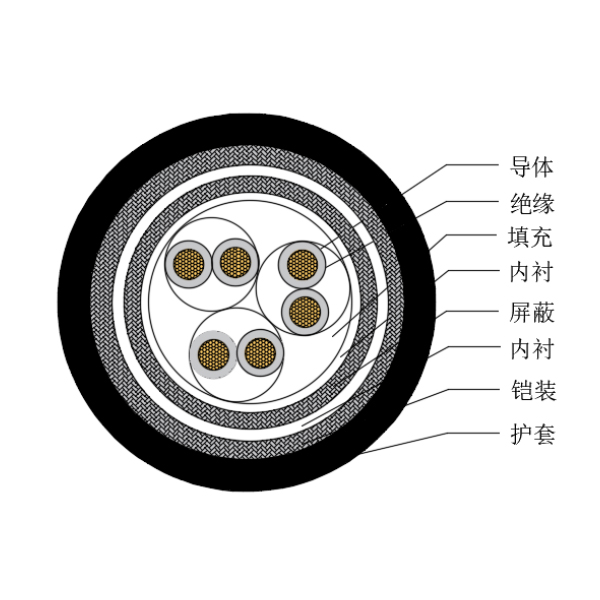 铜芯交联聚乙烯绝缘低烟无卤船用仪表电缆-CHJP85/SC-150/250V、CHJP86/SC-150/250V