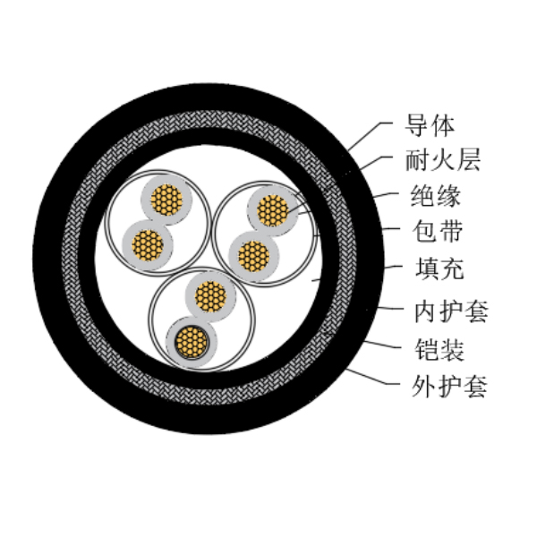 铜芯交联聚乙烯绝缘低烟无卤耐火船用仪表电缆-CHJPJ85/NC-150/250V、CHJPF86/NC-150/250V