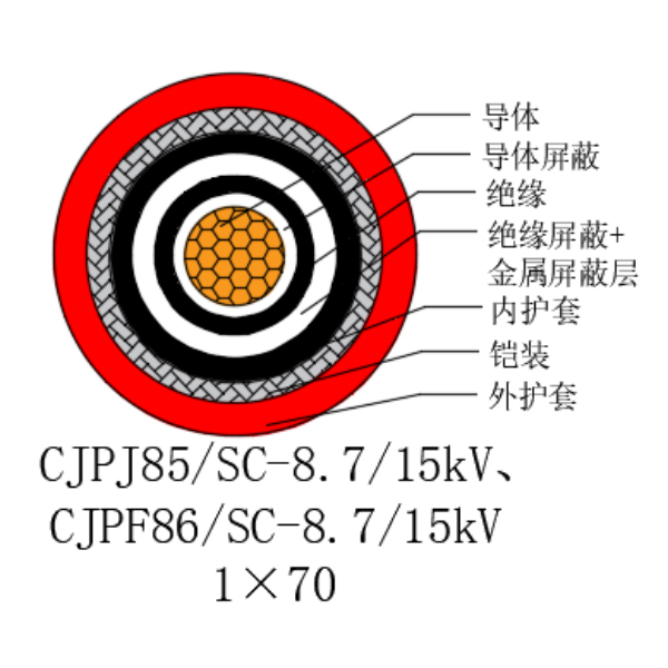 铜芯交联聚乙烯绝缘低烟无卤船用电力电缆-CJPJ85/SC-8.7/15kV、CJPF86/SC-8.7/15kV
