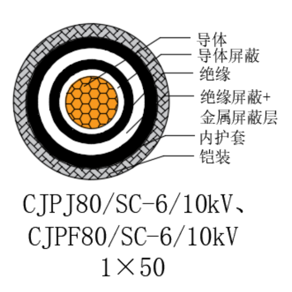 铜芯交联聚乙烯绝缘低烟无卤船用电力电缆-CJPJ80/SC-6/10kV、CJPF80/SC-6/10kV