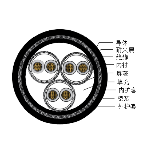 铜芯交联聚乙烯绝缘低烟无卤耐火船用仪表电缆-CHJPPJ85/NC-150/250V、CHJPPF86/NC-150/250V