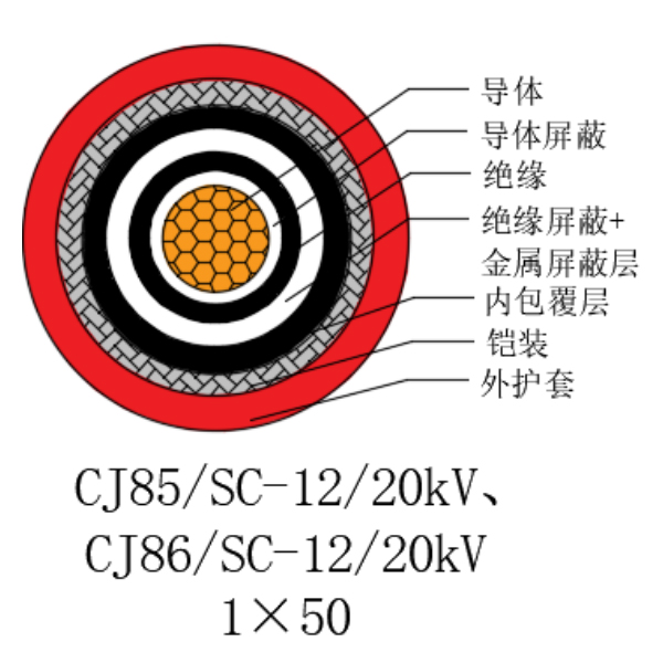铜芯交联聚乙烯绝缘低烟无卤船用电力电缆-CJ85/SC-12/20kV、CJ86/SC-12/20kV