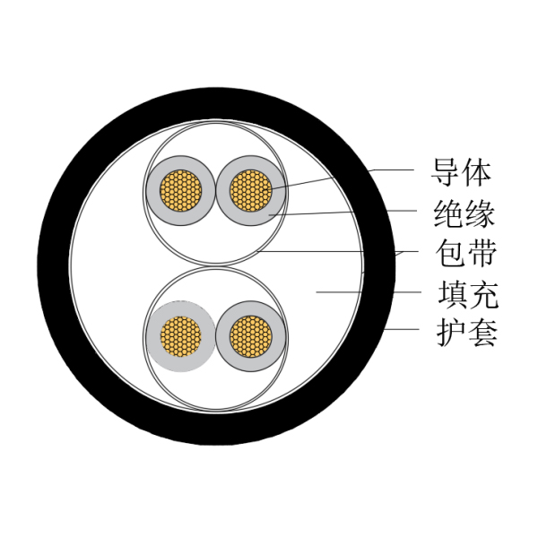 铜芯交联聚乙烯绝缘低烟无卤船用仪表电缆-CHJPJ/SC-150/250V、CHJPF/SC-150/250V