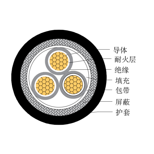 铜芯交联聚乙烯绝缘低烟无卤耐火船用控制电缆-CKJPJP/NC-150/250V、CKJPFP/NC-150/250V