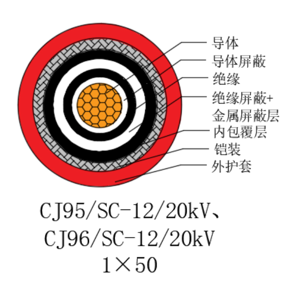 铜芯交联聚乙烯绝缘低烟无卤船用电力电缆-CJ95/SC-12/20kV、CJ96/SC-12/20kV