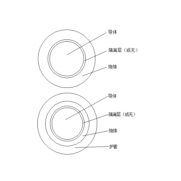 橡皮绝缘电机绕组引接软电缆和软线 （JE、JH、JEM、JEH 90℃）
