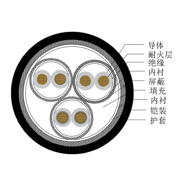 铜芯交联聚乙烯绝缘低烟无卤耐火船用仪表电缆-CHJP185/NC-150/250V、CHJP186/NC-150/250V