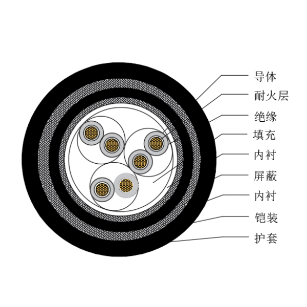 铜芯交联聚乙烯绝缘低烟无卤耐火船用仪表电缆-CHJP95/NC-150/250V、CHJP96/NC-150/250V