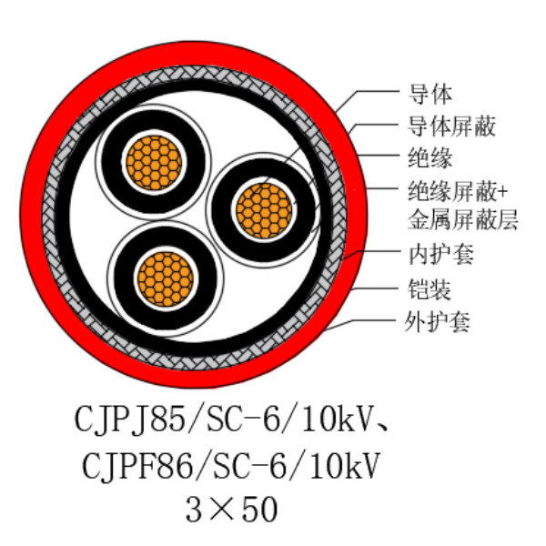 铜芯交联聚乙烯绝缘低烟无卤船用电力电缆-CJPJ85/SC-6/10kV、CJPF86/SC-6/10kV