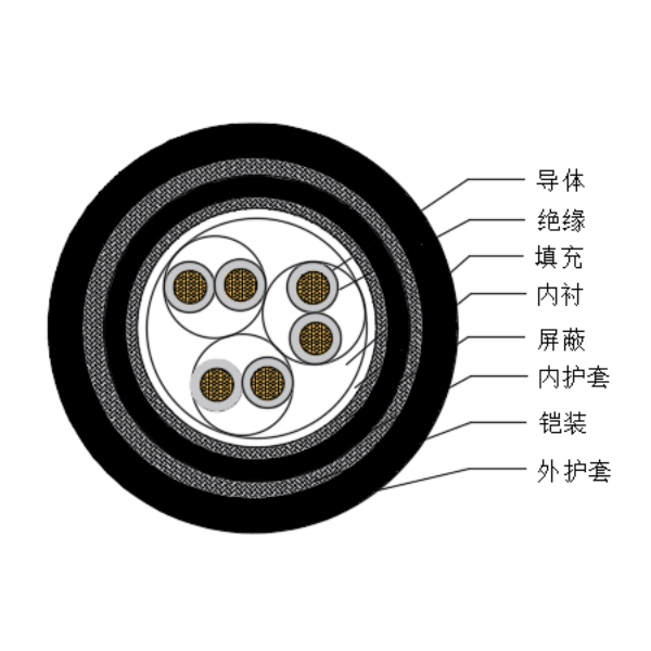 铜芯交联聚乙烯绝缘低烟无卤船用仪表电缆-CHJPJP85/SC-150/250V、CHJPFP86/SC-150/250V