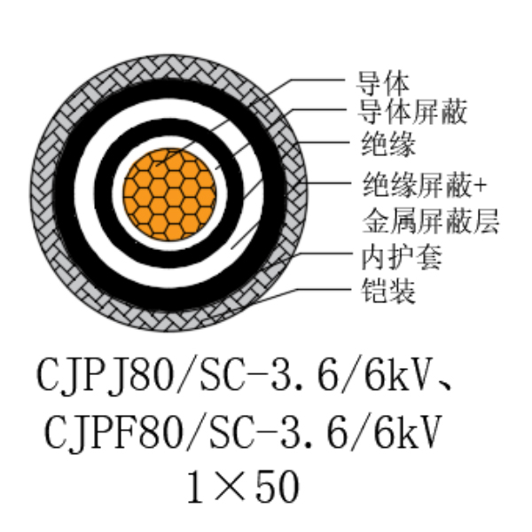 铜芯交联聚乙烯绝缘低烟无卤船用电力电缆-CJPJ80/SC-3.6/6kV、CJPF80/SC-3.6/6kV