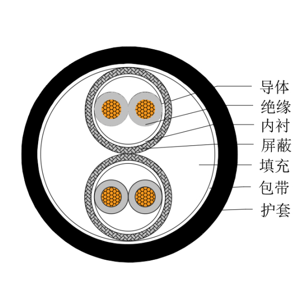 铜芯交联聚乙烯绝缘低烟无卤船用仪表电缆-CHJPPJ/SC-150/250V、CHJPPF/SC-150/250V