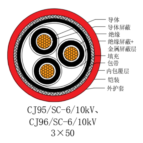 铜芯交联聚乙烯绝缘低烟无卤船用电力电缆-CJ95/SC-6/10kV、CJ96/SC-6/10kV