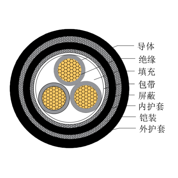铜芯交联聚乙烯绝缘低烟无卤船用控制电缆-CKJPJP85/SC-150/250V、CKJPFP86/SC-150/250V