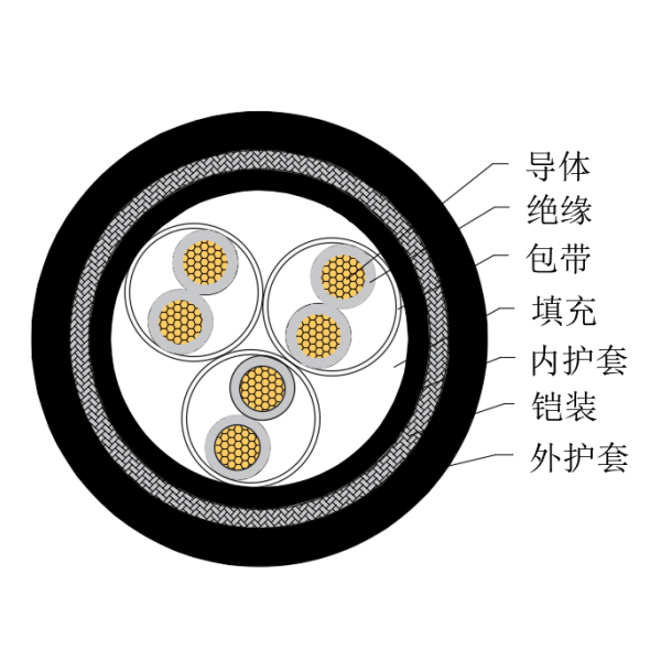 铜芯交联聚乙烯绝缘低烟无卤船用仪表电缆-CHJPJ95/SC-150/250V、CHJPF96/SC-150/250V