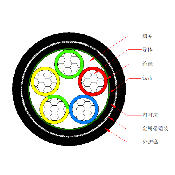 铝芯交联聚乙烯绝缘金属带铠装聚烯烃护套 无卤低烟阻燃C类电力电缆-WDZC-YJLY63-0.6/1kV、WDZC-YJLY23-0.6/1kV